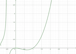 Exercices évalués Tangentes