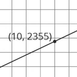 Scaling One Dimension: IM 8.5.17