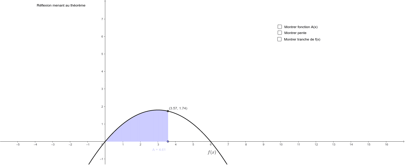 Théorème fondamental du calcul différentiel et intégral GeoGebra
