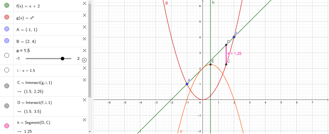 Calc AB Optimization Problem – GeoGebra