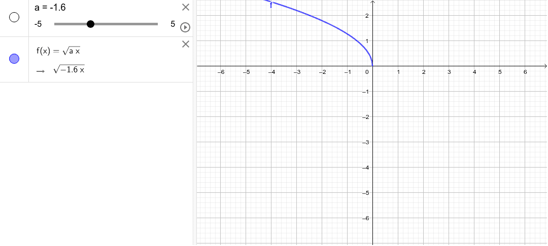 数学 無理関数のグラフ Geogebra