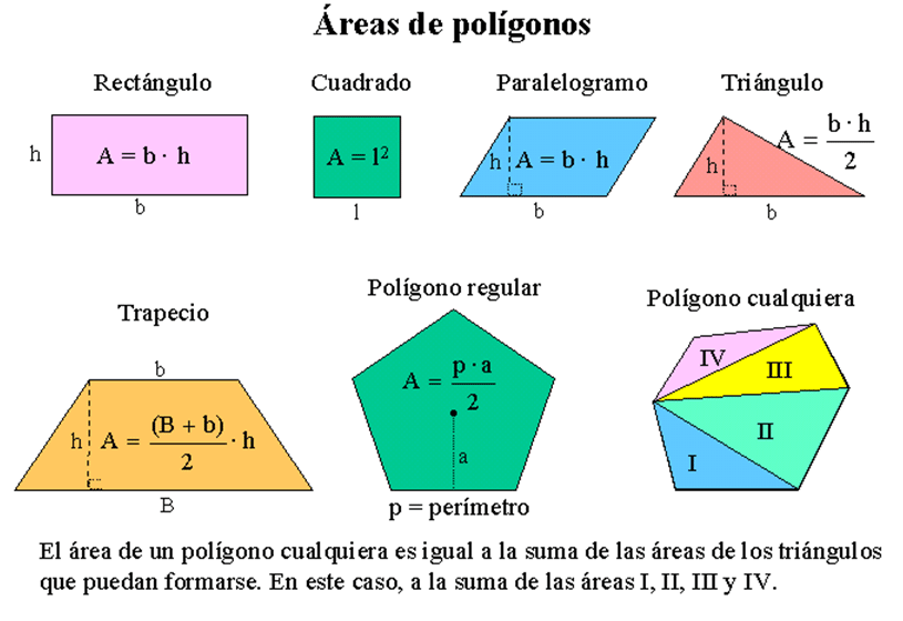 Formula de un perimetro de un rectangulo