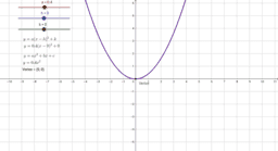 Quadratic Equations