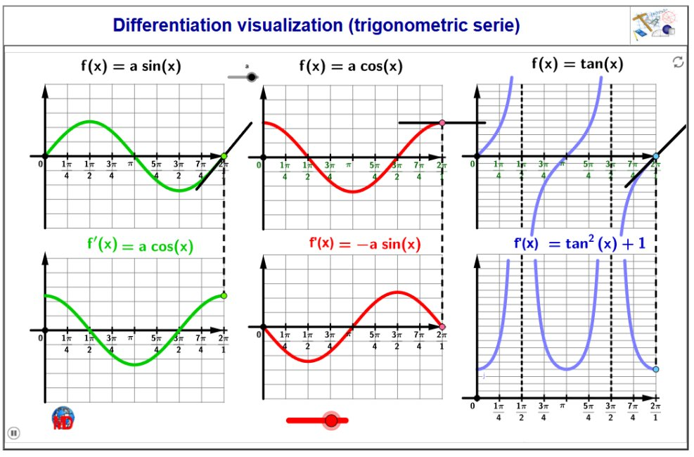http://dmentrard.free.fr/GEOGEBRA/Maths/differ3MD.html