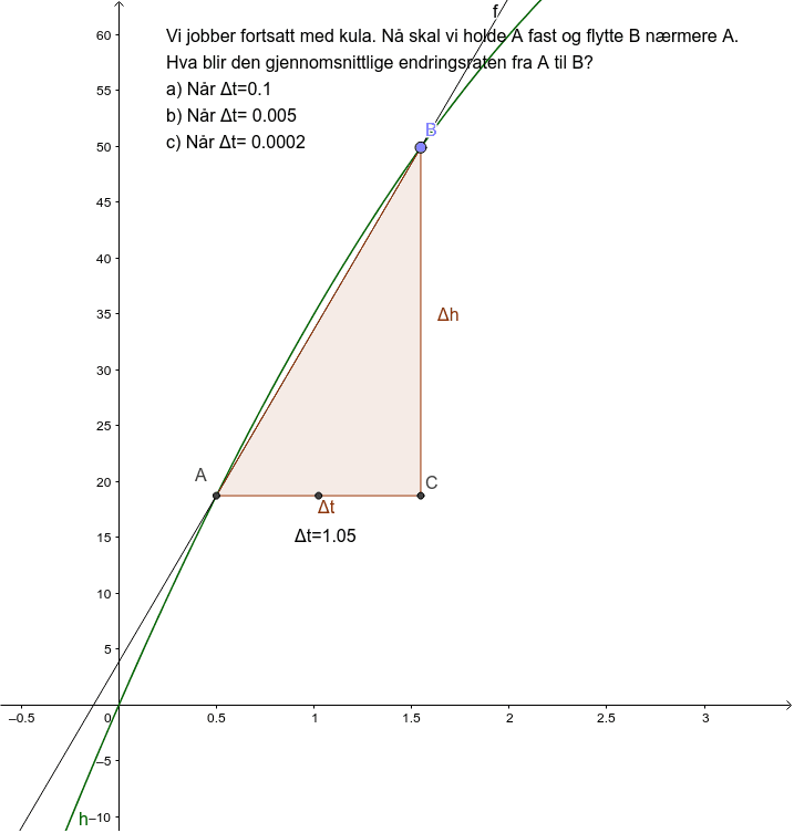 Frå sekant til tangent