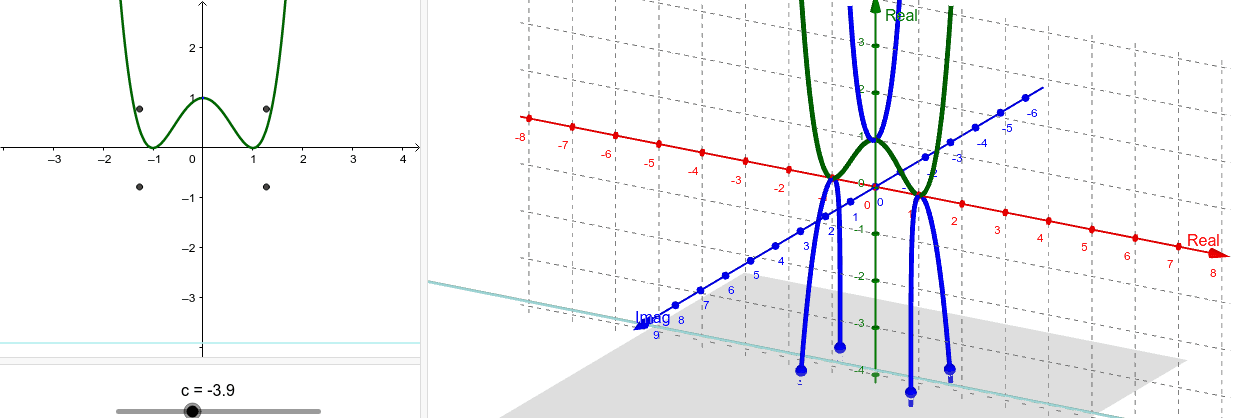 Phantom Graph Of F X X 2 1 X 2 1 Geogebra Phantom Graph Of F X X 2 1 X 2 1 Geogebra