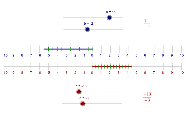 negative-number-line-with-fractions