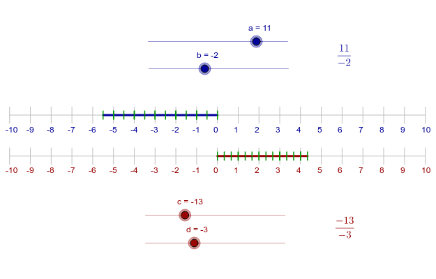 Negative Number Line With Fractions