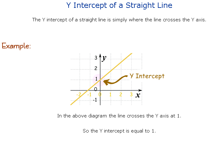 In the Straight Line Graph Equation y = mx+c, the c basically refers to the Y- intercept