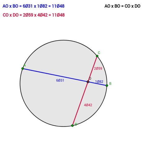 Circle Geometry - Intersecting Chords – GeoGebra