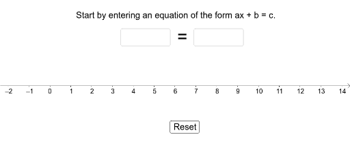 Solving a Linear Equation on the Number Line – GeoGebra