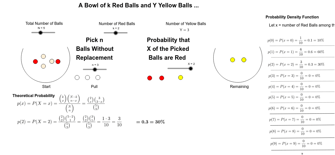 Probability Without Replacement Hypergeometric Distribution GeoGebra probability-without-replacement-hypergeometric-distribution-geogebra
