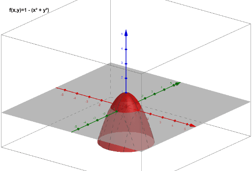 Volumen De Un Paraboloide Geogebra