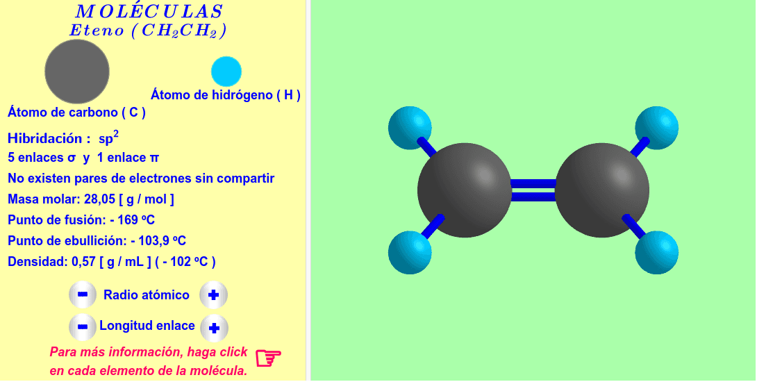 Diferencia entre molécula y átomo