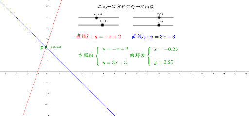二元一次方程租与一次函数 Geogebra