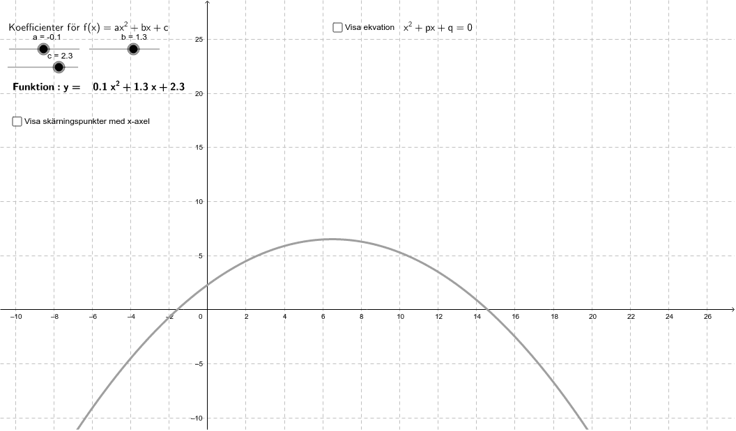 GeoGebra Applet
