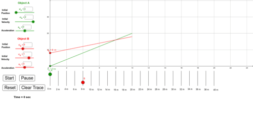 Two Objects Meeting – GeoGebra