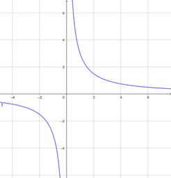 Funzione di proporzionalità inversa