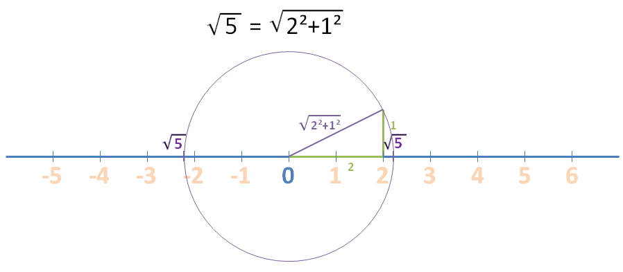 Imágenes tomadas del blog de Smartick: [url=https://www.smartick.es/blog/matematicas/]https://www.smartick.es/blog/matematicas/[/url]