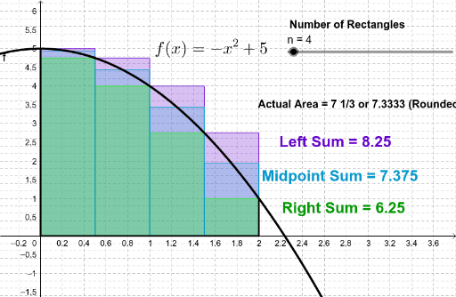 How To Calculate Right Riemann Sum