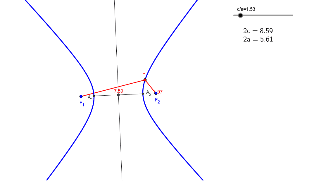 Hipérbole