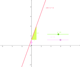 GeoGebra Buch