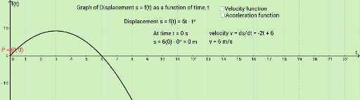 Displacement vs Time Graph for Activity 20B – GeoGebra