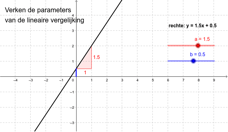 Probeer het zelf...