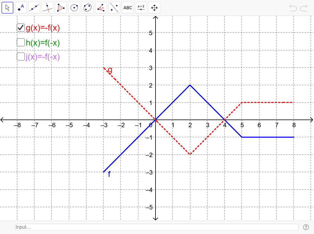 Reflection of a shape – GeoGebra