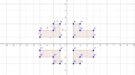 opg 9 – GeoGebra