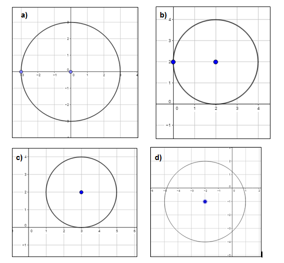 1) Determine a equação reduzida das retas abaixo: