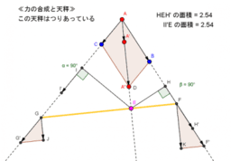 力の平行四辺形とてこの原理