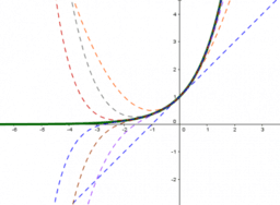 Taylor and Maclaurin Series