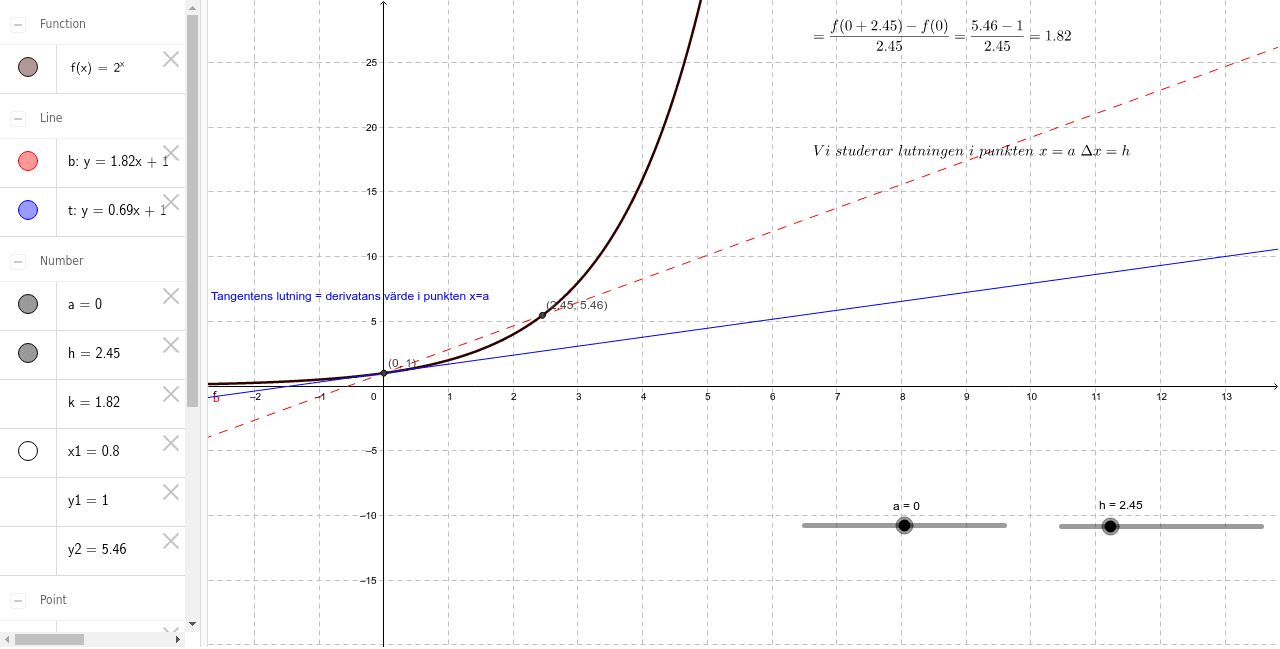 GeoGebra Applet