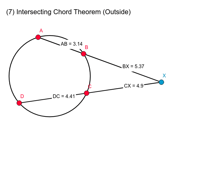 na-7-intersecting-chord-theorem-outside-geogebra