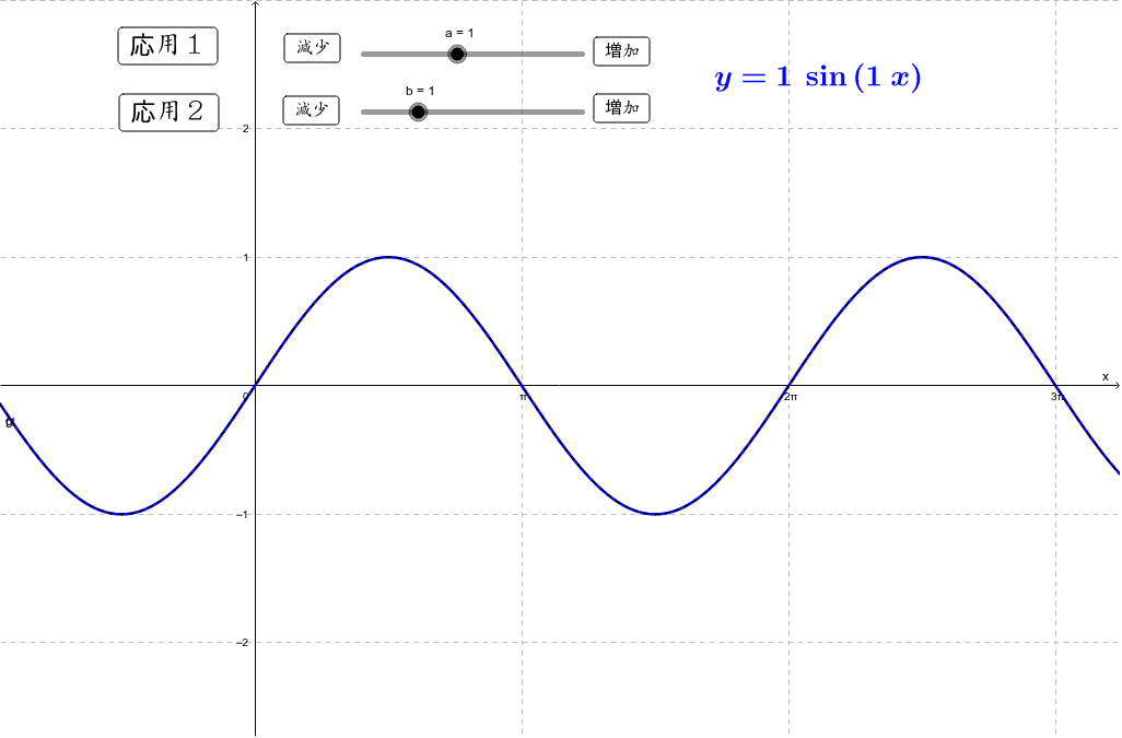 三角関数のグラフ応用 Geogebra 三角関数のグラフ応用 Geogebra
