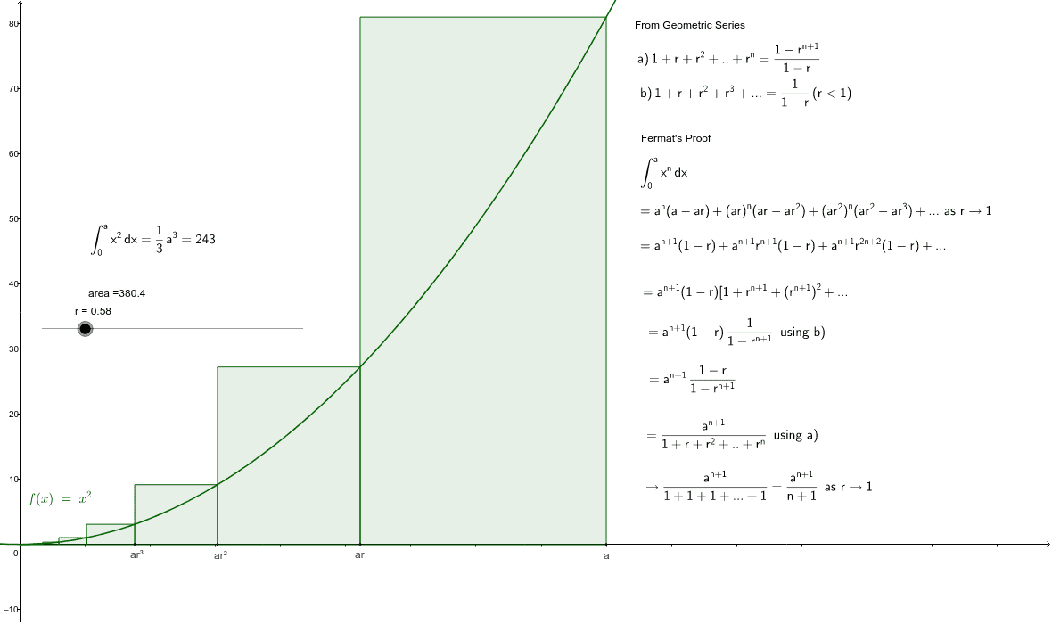 Integration Of X N Fermat S Proof Geogebra