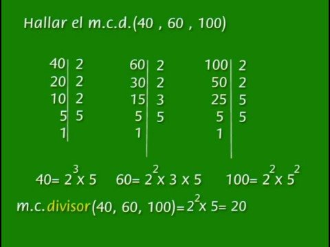 Calculo de m.c.m y M.C.D GeoGebra