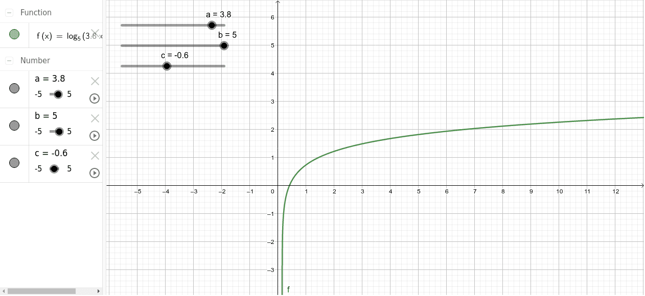 f-x-log-b-a-x-c-funci-n-logar-tmica-geogebra