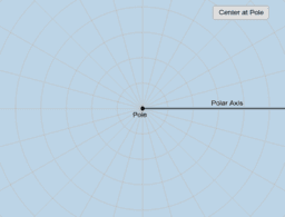 Calculus: Polar Coordinates