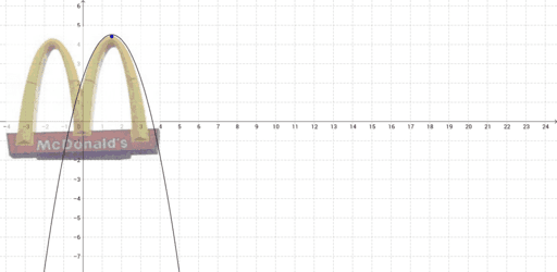 McDonalds Parabola – GeoGebra