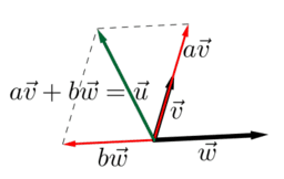 Geometría analítica