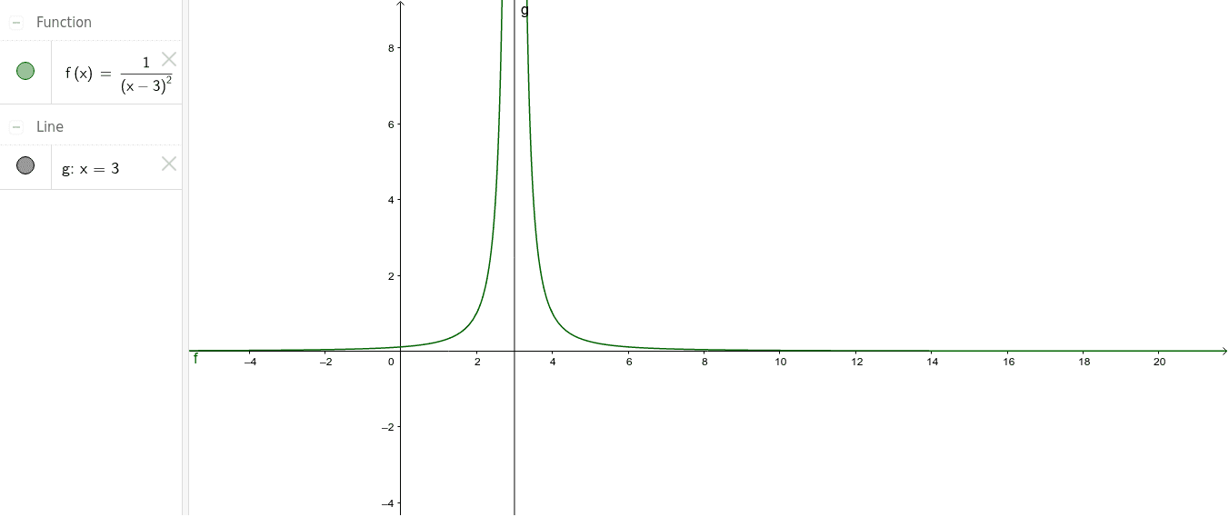 Matematica E Classe V By Elvira Ussia Issuu