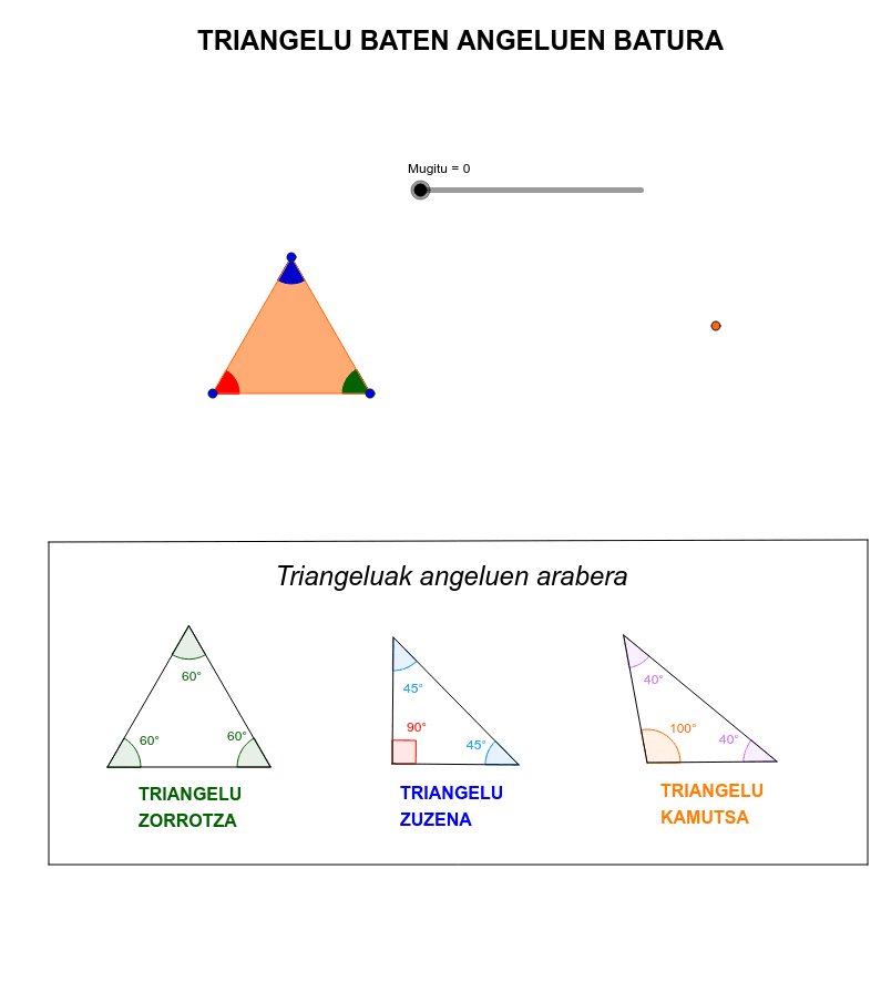 Triangeluen Sailakpena Angeluaren arabera