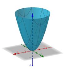 calc 3 - summer 2019