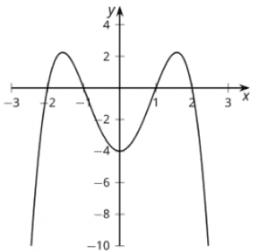 Finding Intersections: IM Alg2.2.11