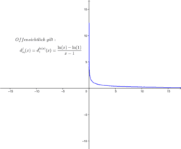 Differentialrechung