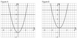 Inequivalent Equations: IM Alg2.3.7