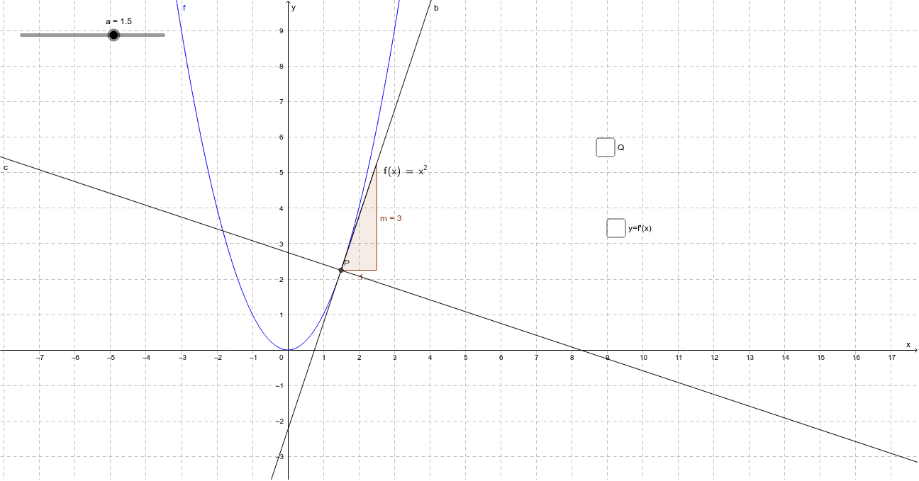 Derivative Of Y X 2 Geogebra