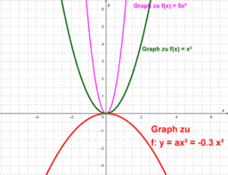 Quadratische Funktionen